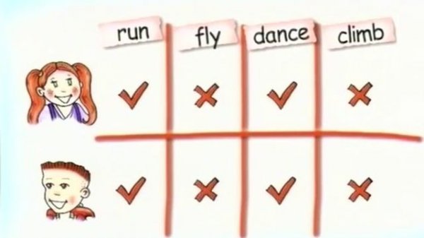 Spotlight 2 SB Module 3 At the Circus