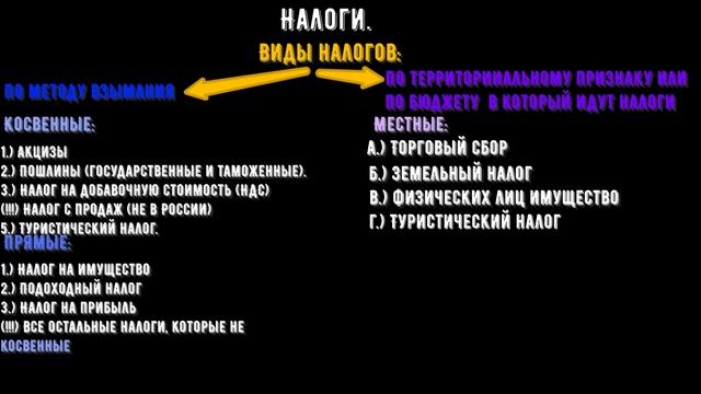 Обществознание. Налоги. Налоговая система РФ 2025. Функции налогов. Виды налогов. смотреть онлайн