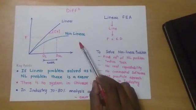 Linear and Non Linear FEA | feaClass | Basics смотреть онлайн