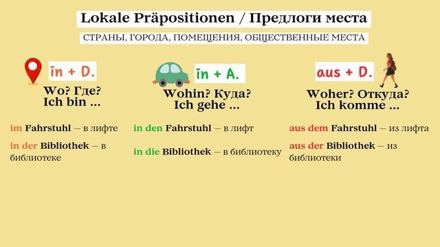 НЕМЕЦКИЕ ПРЕДЛОГИ МЕСТА | Тренажер | А2-В2 смотреть онлайн