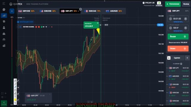 ОТЛИЧНЫЙ! СУПЕР ИНДИКАТОР ! | Канал Кельтнера | Keltner Channel | #каналкельтнера #keltnerchannel