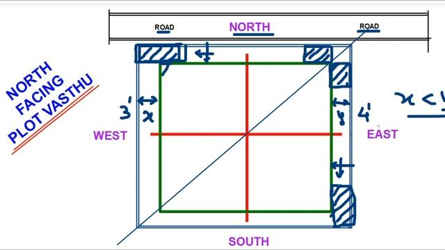 வடக்கு பார்த்த மனையின் வாஸ்து | North face site vasthu | North facing house vastu in tamil | #vastu смотреть онлайн