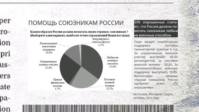 Россия и Мир: отношение интернет-пользователей к другим странам смотреть онлайн