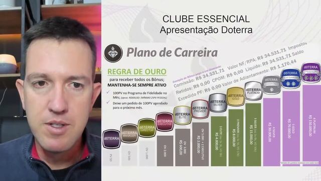 Apresentação da Oportunidade Doterra Brasil Maio 2024 смотреть онлайн