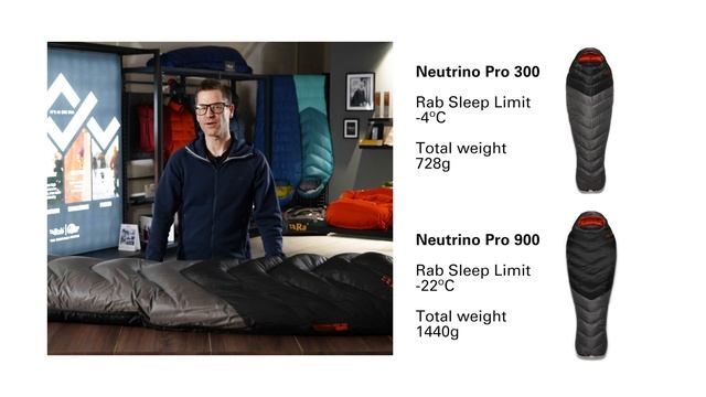 Rab Neutrino Pro Sleeping Bag Collection смотреть онлайн