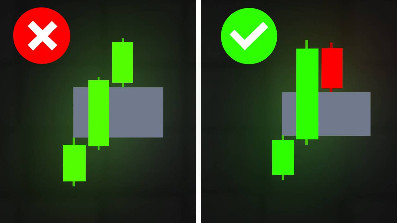 Я нашел секрет имбалансов ( FVG )