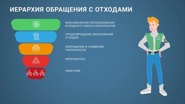 "Разделяй с нами" - Видеоурок №12 смотреть онлайн
