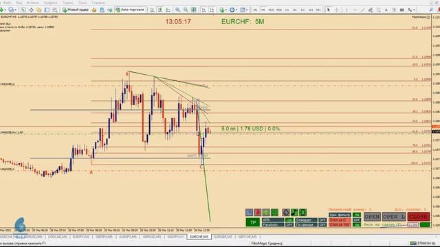 Пример торговли EURCHF три сделки на одной Фибоначчи M5 смотреть онлайн
