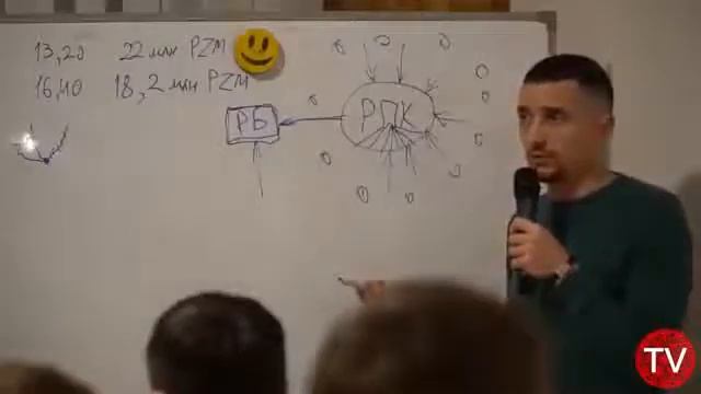 Стратегическая сессия l РОЙ БАНК l Владимир Мошкин смотреть онлайн