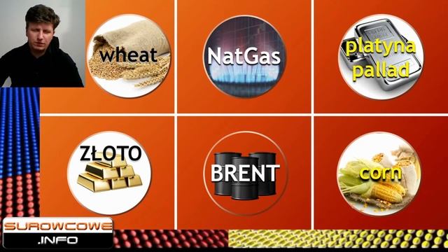 Surowcowe info: Rosja vs Ukraina 2022 - odcinek specjalny смотреть онлайн