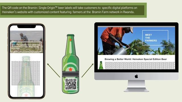 Heineken Marketing Strategy Team 4 смотреть онлайн