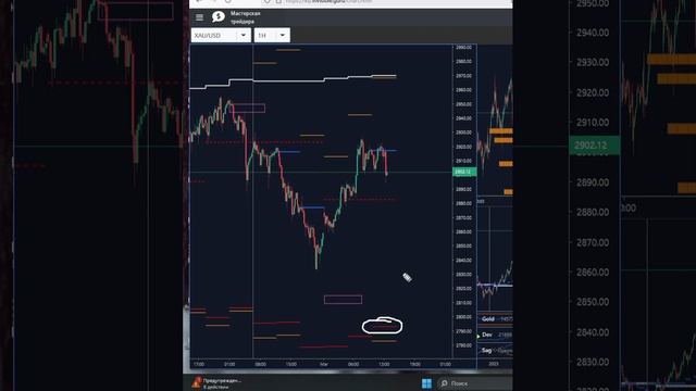 Gold - Золото, сигналы и цели биржевых индикаторов. смотреть онлайн