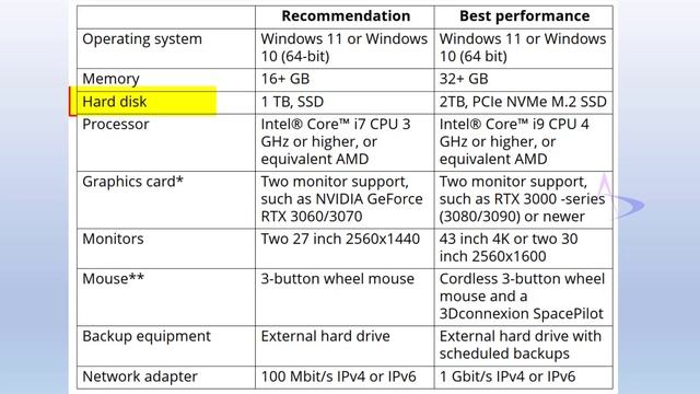 System Requirements for Tekla Structures 2023 #tekla #detailing #steelstructure #welding #steel смотреть онлайн
