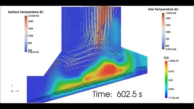 Ignition and Incineration of Biomass on a Forward Acting Grate смотреть онлайн