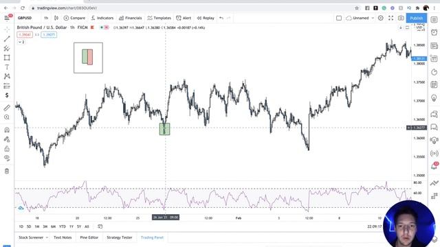How To Find a POI (Smart Money) смотреть онлайн