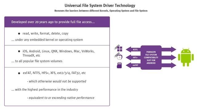 Paragon HFS+ for Windows, the reliable solution to copy files from Windows to an external HFS+ driv смотреть онлайн