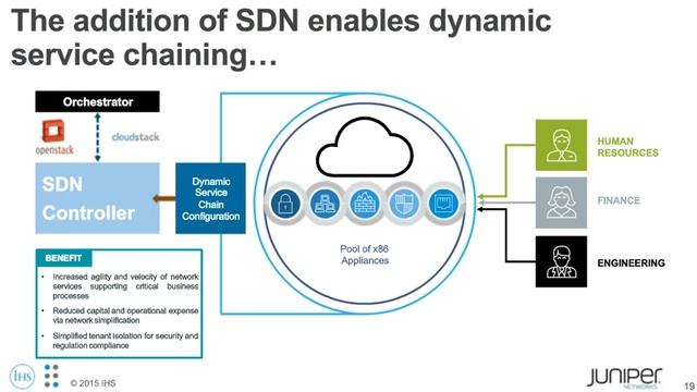 IHS Infonetics Research & Juniper Networks: Delivering Security Everywhere with SDN and NFV смотреть онлайн