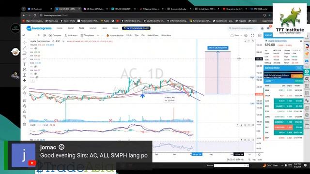 Weekly Charting Session - Stocks, crypto and global markets | April 3, 2024 смотреть онлайн
