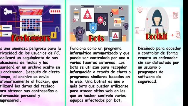 EXPLICACIÓN SOBRE LOS SOFTWARE MALICIOSOS ( MALWARE ) смотреть онлайн