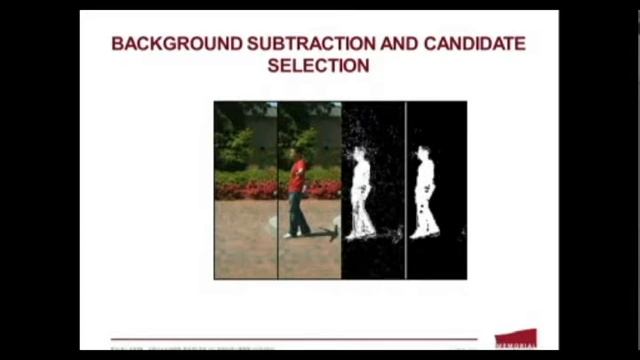 Cross-Camera Multi-object tracking system смотреть онлайн