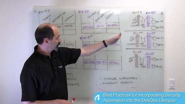 Best Practices for Incorporating Security Automation into the DevOps Lifecycle смотреть онлайн