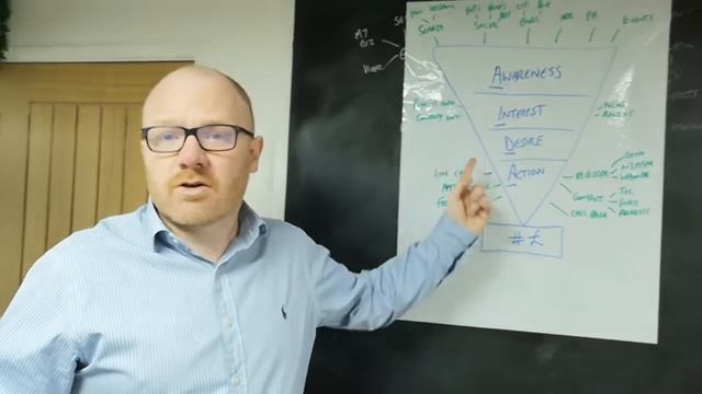 Introducing AIDA - Boost your sales and marketing смотреть онлайн