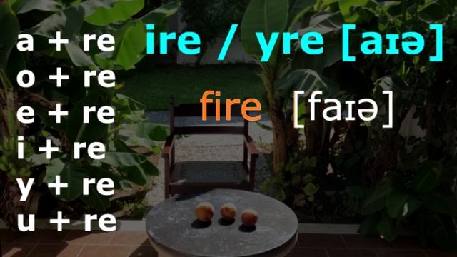 Reading rules #4 Правила чтения гласных в английском языке смотреть онлайн