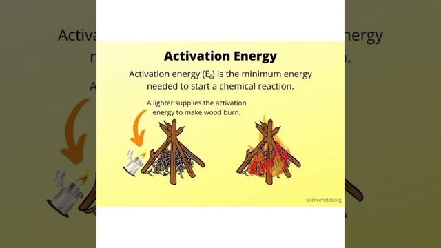 Activation energy смотреть онлайн