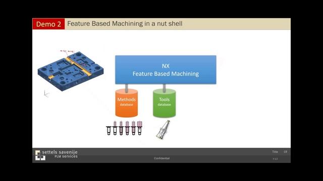 MBD part 3 of 3 - Reusing MBD Models in NX CAM смотреть онлайн