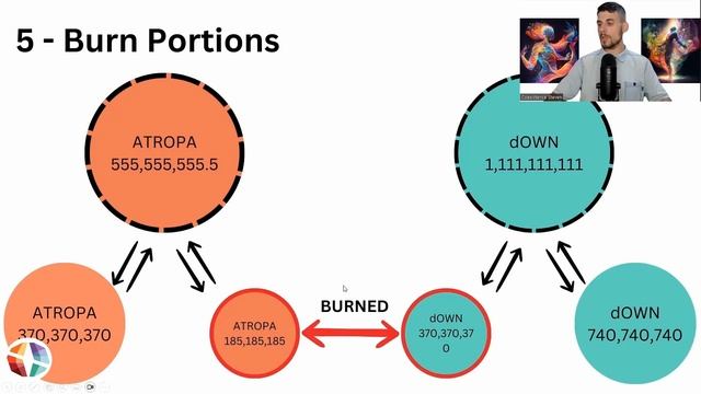How Did Atropa Start? How Can I Help Atropa? Breakdown of Maria Interview | Burned LP + Anti Rug смотреть онлайн