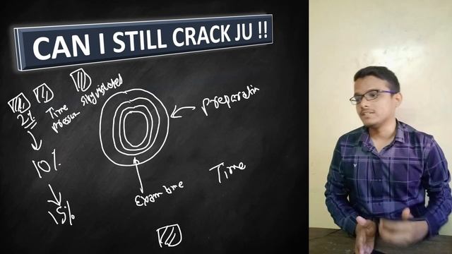 Can I Still CRACK JU ? | WBJEE 2022 | Jadavpur University | WBJEE 120+ смотреть онлайн