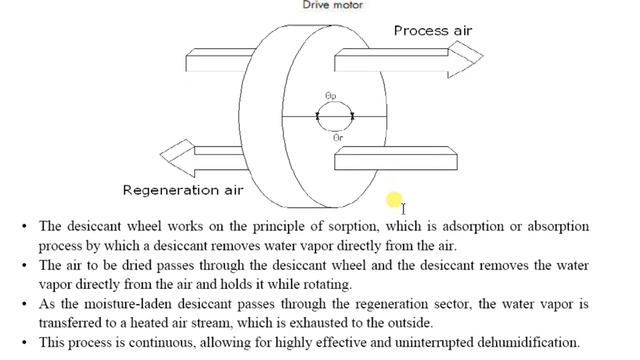 EXPERIMENT NO 7 THERMODYNAMIC ANALYSIS OF ROTARY DESICCANT WHEEL USING SIMULATION SOFTWARE смотреть онлайн
