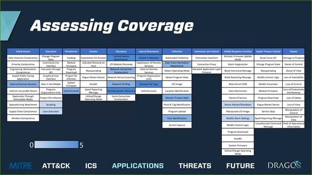 Dragos Webinar Mitre ATT&CK for ICS смотреть онлайн
