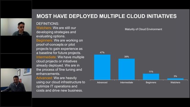 Maximizing the Cloud Experience: Unveiling Key Trends and Value Drivers with the Hyland Cloud смотреть онлайн