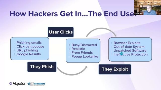 Keep the Hackers Away With Cyber Security Tips from AIO Integrations! смотреть онлайн