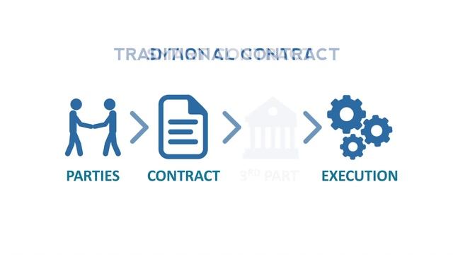 What's a dApp and how does it use Smart Contracts? смотреть онлайн