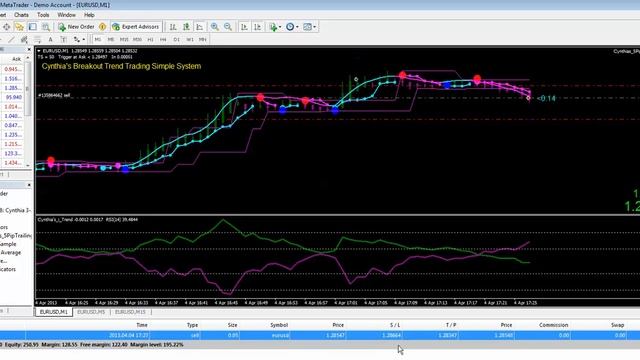 Cynthia's Easy Forex FREE Scalping Trade Manager EA
