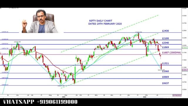 AAA PROFIT ANALYTICS CEO SAJEESH KRISHNAN'S WEEKLY VIEW DATED 29TH FEB 2020.IN MALAYALAM. смотреть онлайн