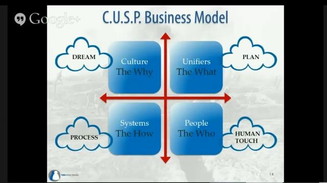 C.U.S.P. - The 4 Step Model for Business Excellence - Feb 2015 смотреть онлайн
