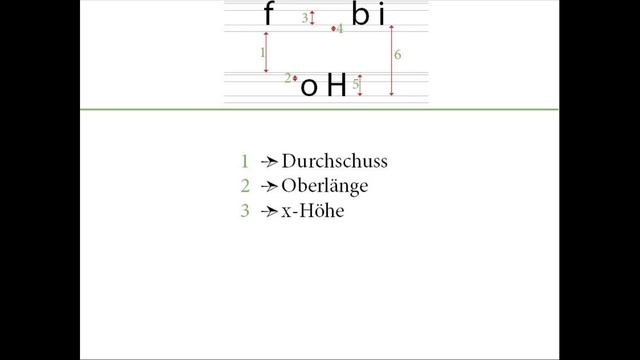 Typografische Fachbegriffe смотреть онлайн