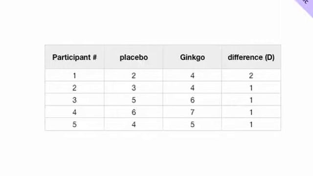 PSYC3530 Lecture 2 Repeated Measures Design and t test part 2 смотреть онлайн