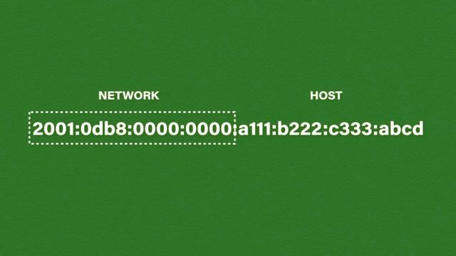IPV6 Explained from The scratch смотреть онлайн