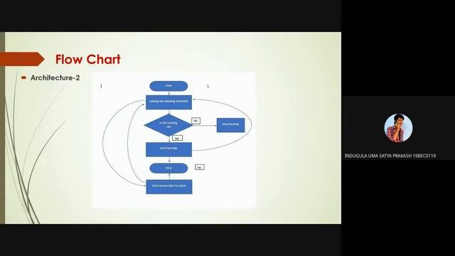 Smart Street Light Controller using IOT || Internet Of Things Project Review || VIT Vellore. смотреть онлайн