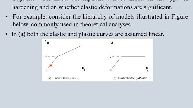 Plasticity I смотреть онлайн