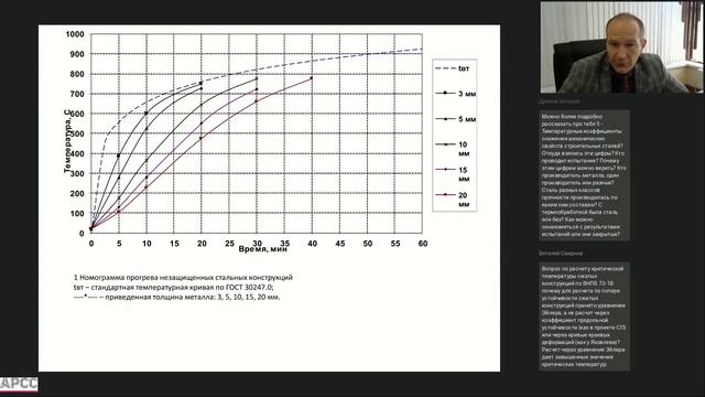 СТО АРСС Методические рекомендации по разработке проекта огнезащиты стальных конструкций смотреть онлайн