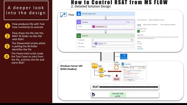 Run D365 RSAT from MS FLOW смотреть онлайн