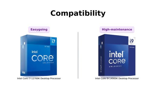 Intel Core I7-12700K Vs Intel Core I9-14900K 🆚 | Gaming Processor Comparison