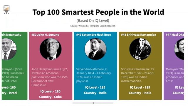 100 Most Smartest People in the World Of All Time смотреть онлайн