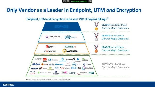 SOPHOS Como vender XG Firewall Sophos смотреть онлайн