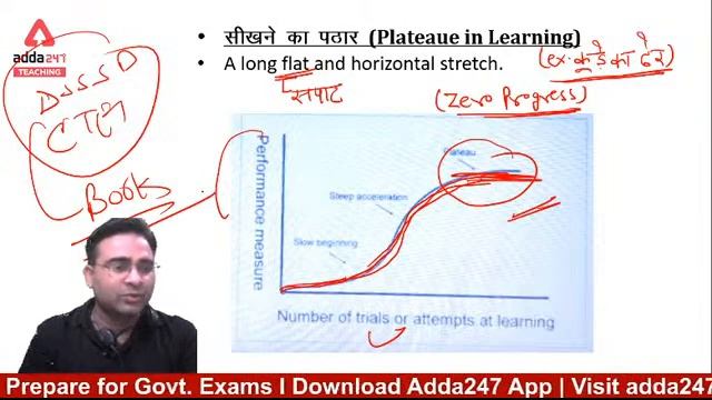 DSSSB 2021 | Teaching Aptitude #12 | 30 Days Crash Course to Crack DSSSB Exam смотреть онлайн